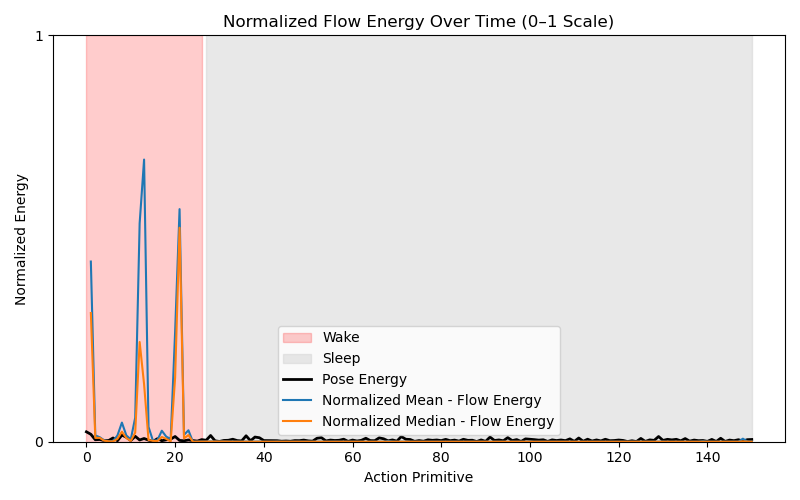Ground Truth Segmentation
