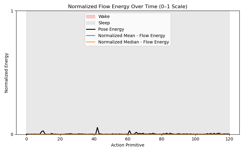 Ground Truth Segmentation
